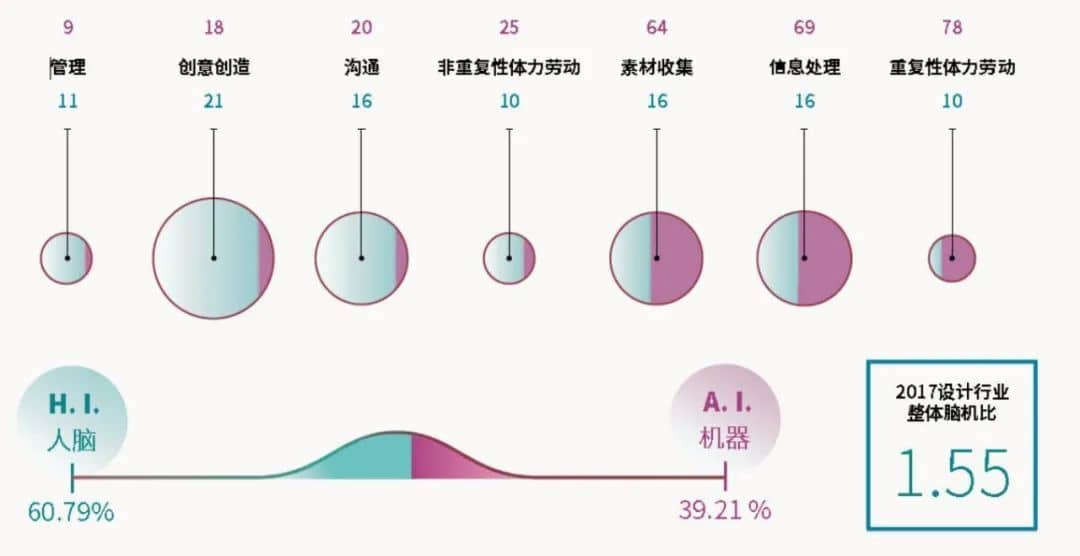 安世亞太：自動(dòng)化時(shí)代人工智能如何改變?cè)O(shè)計(jì)，3D打印的新未來(lái)、新發(fā)展、新可能性